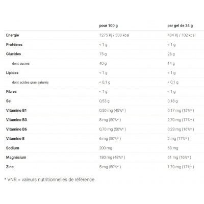 OVERSTIM'S Gel Antioxydant...